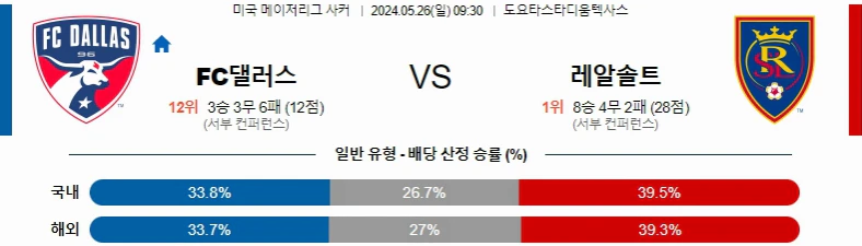 [씨유티비] MLS 분석 05월 26일 미국 프로축구 스포츠중계