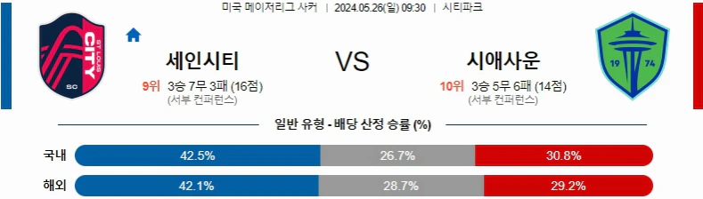 [씨유티비] MLS 분석 05월 26일 미국 프로축구 스포츠중계