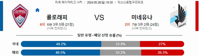 [씨유티비] MLS 분석 05월 26일 미국 프로축구 스포츠중계 2