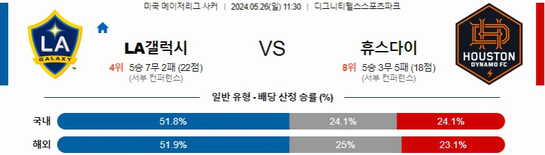 [씨유티비] MLS 분석 05월 26일 미국 프로축구 스포츠중계 2