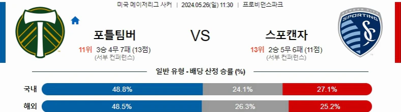 [씨유티비] MLS 분석 05월 26일 미국 프로축구 스포츠중계 2