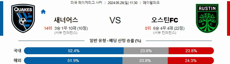 [씨유티비] MLS 분석 05월 26일 미국 프로축구 스포츠중계 2