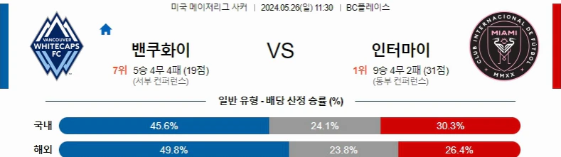 [씨유티비] MLS 분석 05월 26일 미국 프로축구 스포츠중계 2