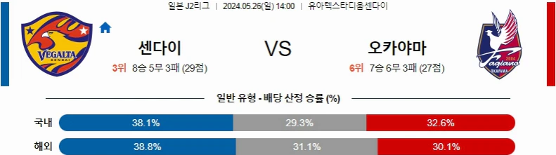 [씨유티비] J리그2 분석 05월 26일 일본 프로축구 스포츠중계