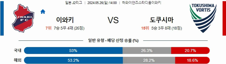 [씨유티비] J리그2 분석 05월 26일 일본 프로축구 스포츠중계