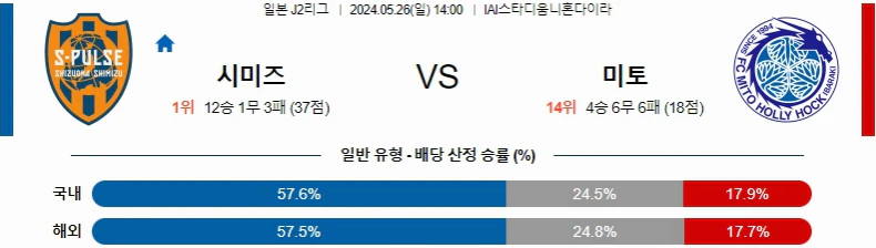 [씨유티비] J리그2 분석 05월 26일 일본 프로축구 스포츠중계