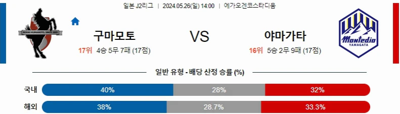 [씨유티비] J리그2 분석 05월 26일 일본 프로축구 스포츠중계