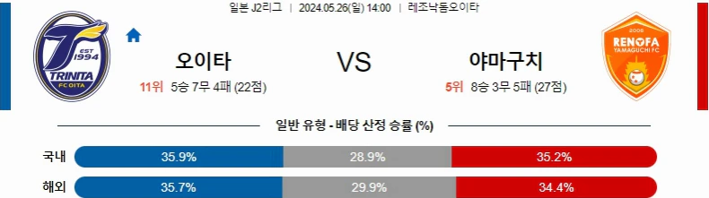 [씨유티비] J리그2 분석 05월 26일 일본 프로축구 스포츠중계