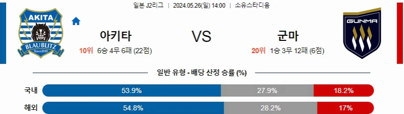 [씨유티비] J리그2 분석 05월 26일 일본 프로축구 스포츠중계