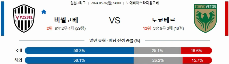 [씨유티비] J리그 분석 05월 26일 일본 프로축구 스포츠중계