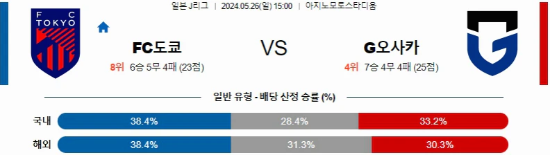 [씨유티비] J리그 분석 05월 26일 일본 프로축구 스포츠중계