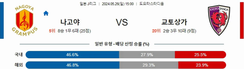 [씨유티비] J리그 분석 05월 26일 일본 프로축구 스포츠중계