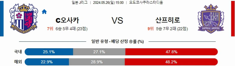 [씨유티비] J리그 분석 05월 26일 일본 프로축구 스포츠중계