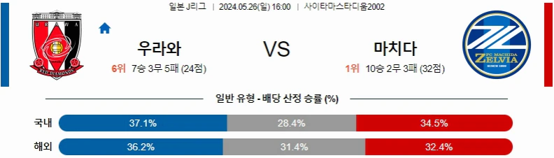 [씨유티비] J리그 분석 05월 26일 일본 프로축구 스포츠중계