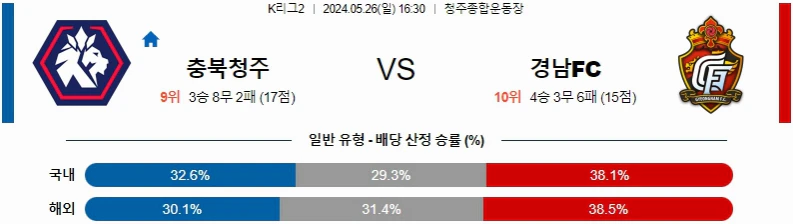 [씨유티비] K리그2 분석 05월 26일 한국 프로축구 스포츠중계