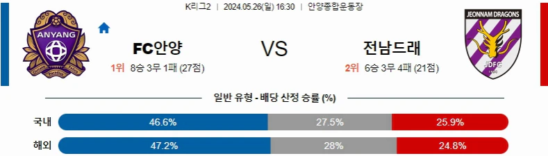 [씨유티비] K리그2 분석 05월 26일 한국 프로축구 스포츠중계