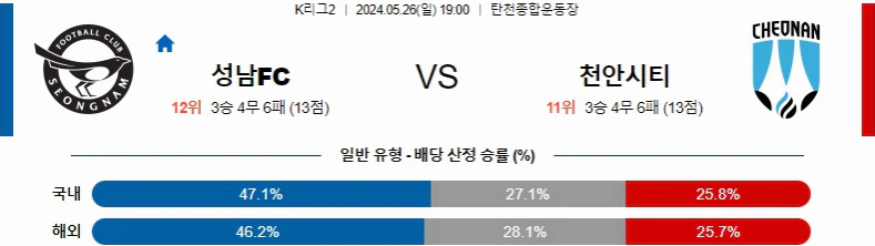 [씨유티비] K리그2 분석 05월 26일 한국 프로축구 스포츠중계