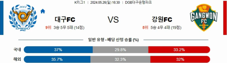 [씨유티비] K리그 분석 05월 26일 한국 프로축구 스포츠중계