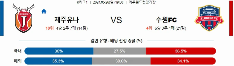 [씨유티비] K리그 분석 05월 26일 한국 프로축구 스포츠중계