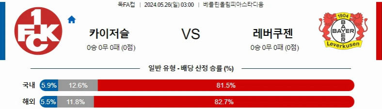 [씨유티비] 독일FA컵 분석 05월 26일 독일 프로축구 스포츠중계