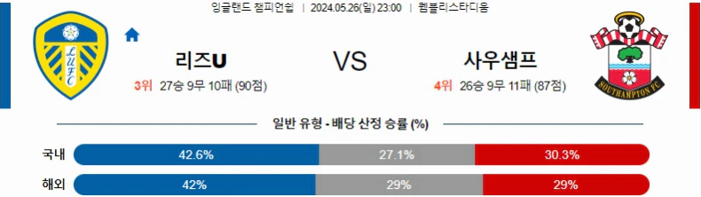 [씨유티비] EFL 분석 05월 26일 잉글랜드 챔피언쉽리그 스포츠중계