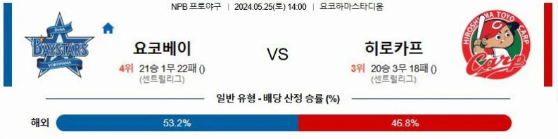 [씨유티비] NPB 분석 05월 25일 일본 프로야구 스포츠중계