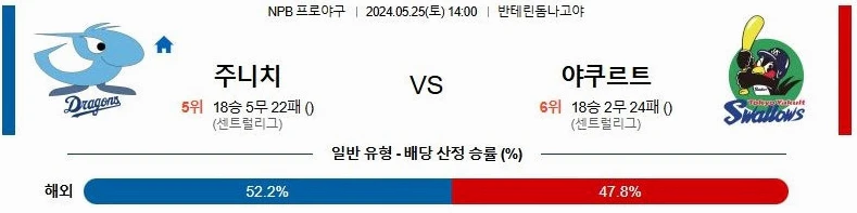 [씨유티비] NPB 분석 05월 25일 일본 프로야구 스포츠중계