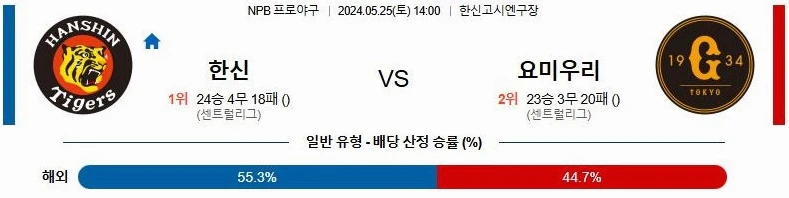 [씨유티비] NPB 분석 05월 25일 일본 프로야구 스포츠중계