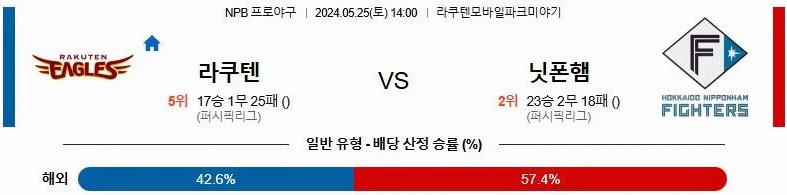 [씨유티비] NPB 분석 05월 25일 일본 프로야구 스포츠중계