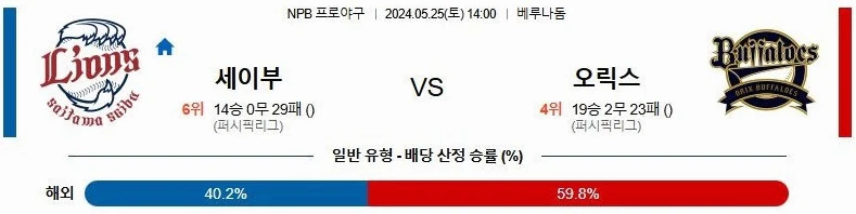 [씨유티비] NPB 분석 05월 25일 일본 프로야구 스포츠중계