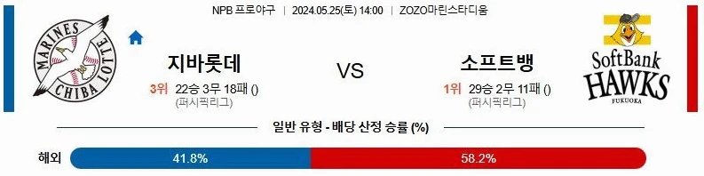 [씨유티비] NPB 분석 05월 25일 일본 프로야구 스포츠중계