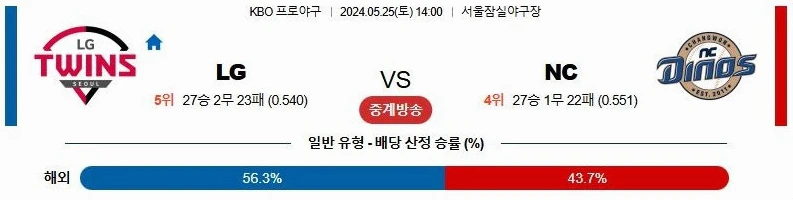 [씨유티비] KBO 분석 05월 25일 국내야구 스포츠중계