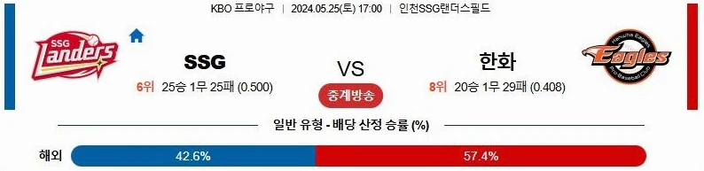 [씨유티비] KBO 분석 05월 25일 국내야구 스포츠중계