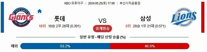 [씨유티비] KBO 분석 05월 25일 국내야구 스포츠중계