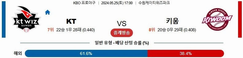 [씨유티비] KBO 분석 05월 25일 국내야구 스포츠중계