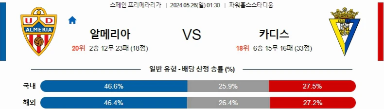 [씨유티비] 라리가 분석 05월 26일 ~ 27일 스페인 프로축구 스포츠중계