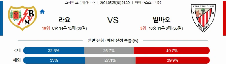 [씨유티비] 라리가 분석 05월 26일 ~ 27일 스페인 프로축구 스포츠중계