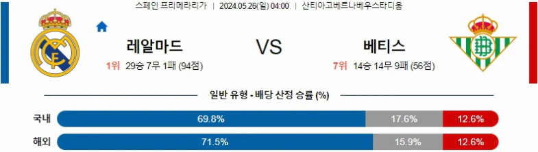 [씨유티비] 라리가 분석 05월 26일 ~ 27일 스페인 프로축구 스포츠중계