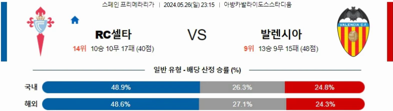 [씨유티비] 라리가 분석 05월 26일 ~ 27일 스페인 프로축구 스포츠중계