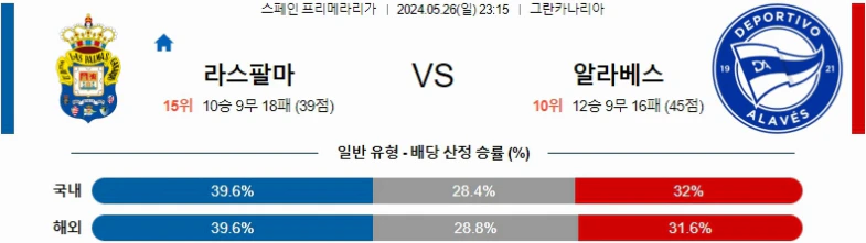 [씨유티비] 라리가 분석 05월 26일 ~ 27일 스페인 프로축구 스포츠중계