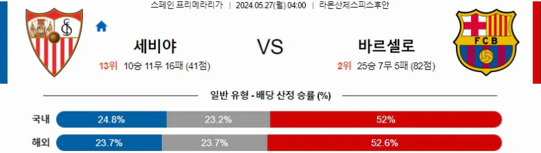 [씨유티비] 라리가 분석 05월 26일 ~ 27일 스페인 프로축구 스포츠중계