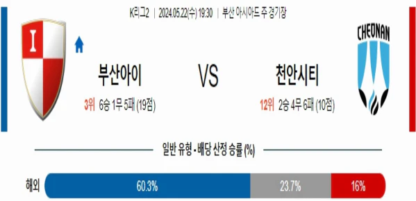 [씨유티비] K리그2 분석 05월 22일 한국 프로축구 스포츠중계