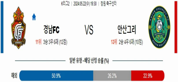 [씨유티비] K리그2 분석 05월 22일 한국 프로축구 스포츠중계