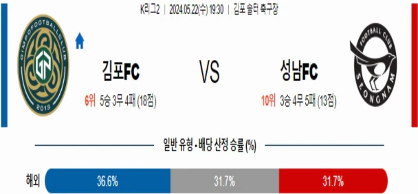 [씨유티비] K리그2 분석 05월 22일 한국 프로축구 스포츠중계