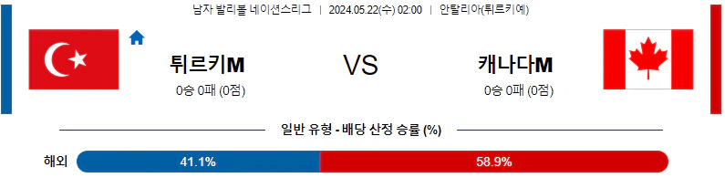 [씨유티비] FIVB 네이션스리그 분석 05월 22일 남자배구 스포츠중계