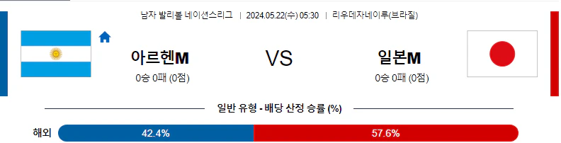 [씨유티비] FIVB 네이션스리그 분석 05월 22일 남자배구 스포츠중계