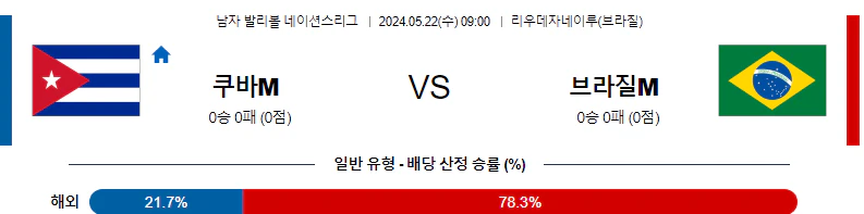 [씨유티비] FIVB 네이션스리그 분석 05월 22일 남자배구 스포츠중계