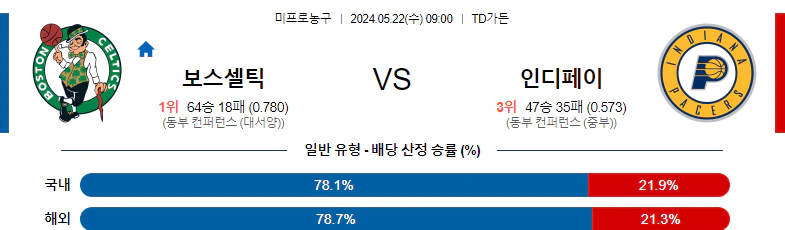 [씨유티비] NBA 분석 05월 22일 미국 프로농구 스포츠중계