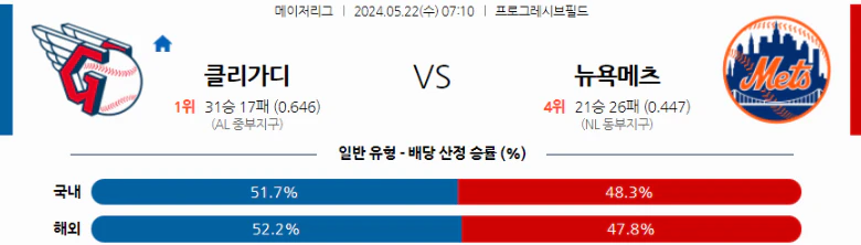 [씨유티비] MLB 분석 05월 22일 메이저리그 해외야구 스포츠중계