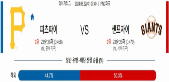 [씨유티비] MLB 분석 05월 22일 메이저리그 해외야구 스포츠중계